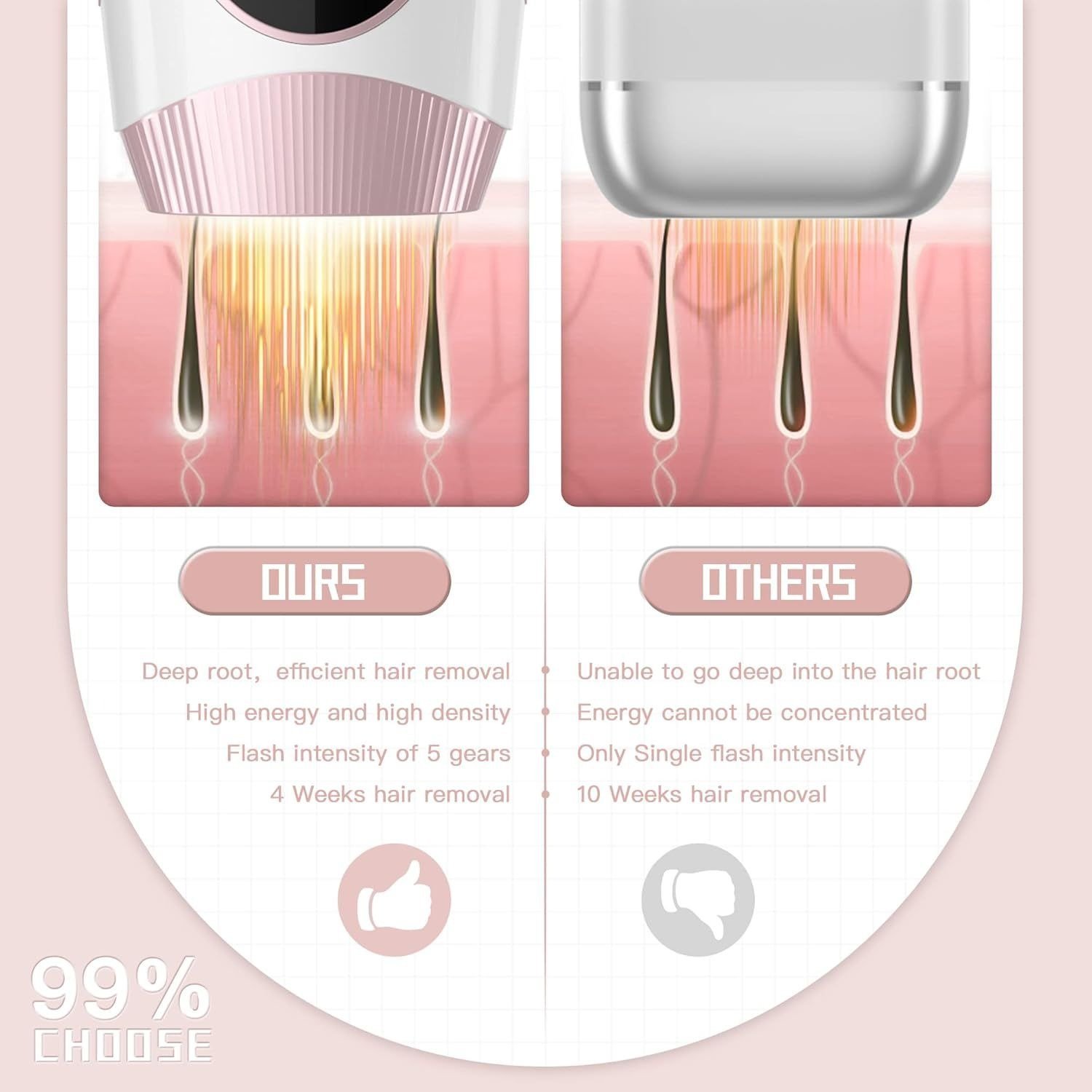 IPL Laser Hair Removal Device for Women and Men - Image 6